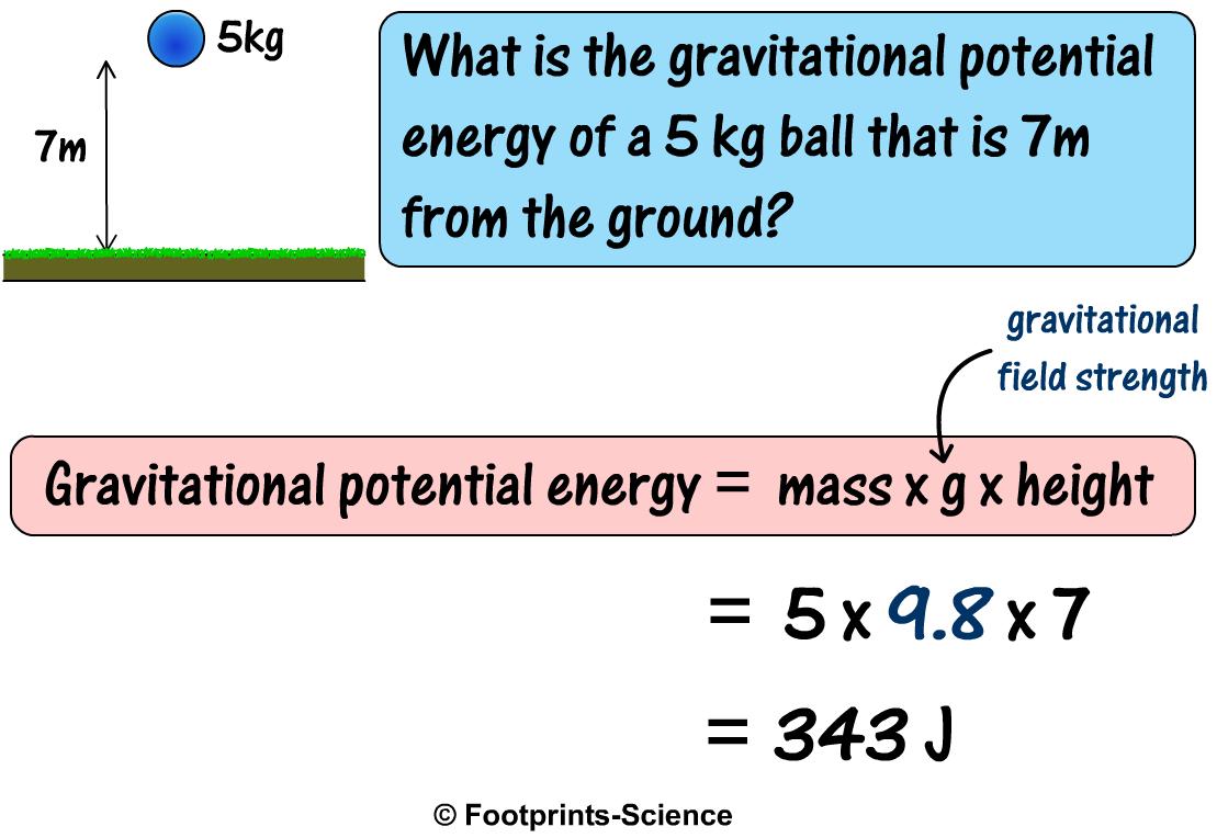 Gravitational Potential Energy Quiz Questions Footprints Science Gcse Science Animations And Quizzes